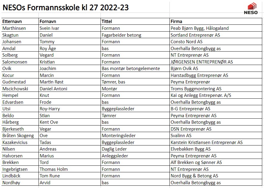 Klasseliste Formannskolen 2022